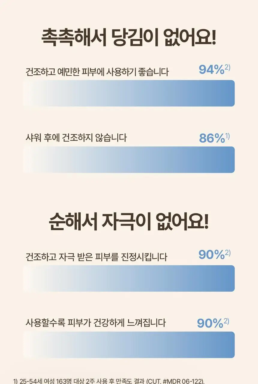 [판테놀워시] 아비노 더멕사 아토 데일리 바디 워시 300ml 상세페이지 5